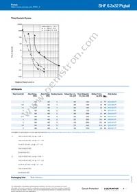 8020.5075.PT Datasheet Page 3