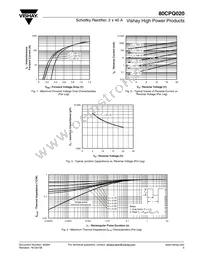 80CPQ020 Datasheet Page 3