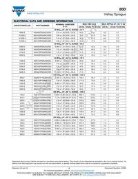 80D471P250MD2DE3 Datasheet Page 3