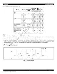 80KSW0005BRI-FRE Datasheet Page 20