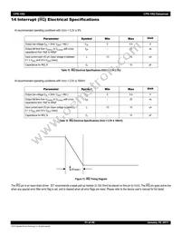 80KSW0005BRI-FRE Datasheet Page 21