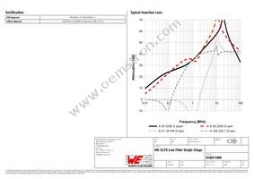 810911006 Datasheet Page 2