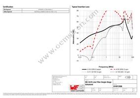 810912006 Datasheet Page 2