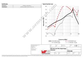 810912008 Datasheet Page 2