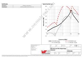 810912020 Datasheet Page 2