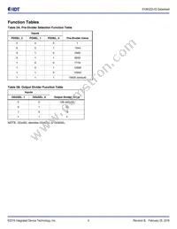 810N322BKI-02LF Datasheet Page 4