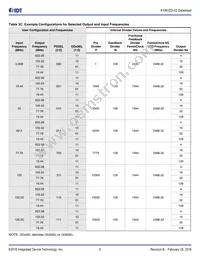 810N322BKI-02LF Datasheet Page 5