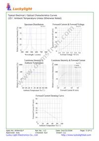 812 Datasheet Page 5