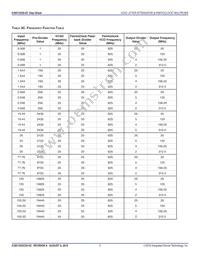 813252CKI-02LFT Datasheet Page 5