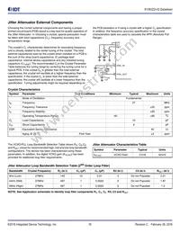 813N322CKI-02LFT Datasheet Page 16