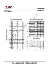 81CNQ040S2 Datasheet Page 5