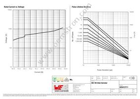 820412711 Datasheet Page 2