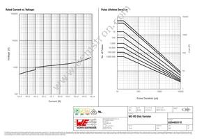 820445511E Datasheet Page 2