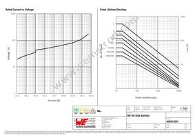 820512501 Datasheet Page 2