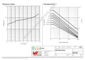 820513001 Datasheet Page 2