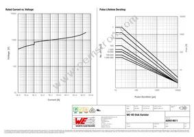 820514611 Datasheet Page 2