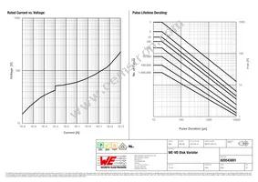 820543001 Datasheet Page 2