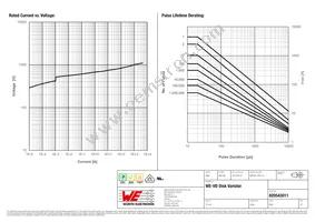 820543011 Datasheet Page 2