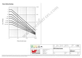 820544211 Datasheet Page 2