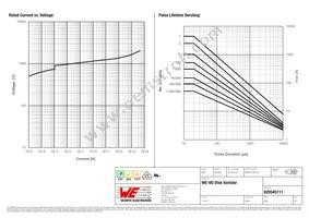 820545111 Datasheet Page 2