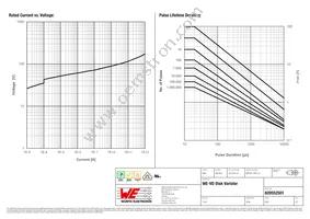 820552501 Datasheet Page 2