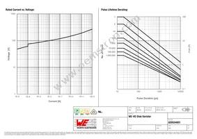 820554001 Datasheet Page 2