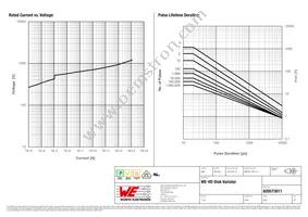 820573011 Datasheet Page 2