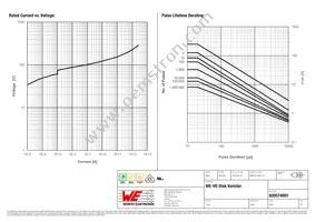 820574001 Datasheet Page 2