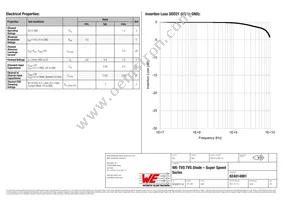 824014881 Datasheet Page 2