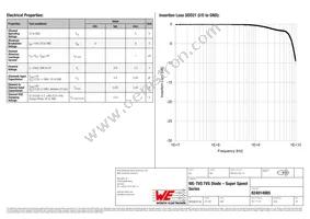 824014885 Datasheet Page 2