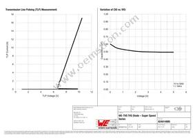 824014885 Datasheet Page 3