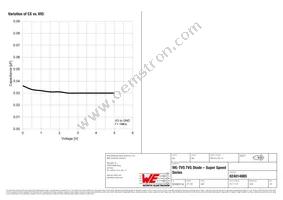 824014885 Datasheet Page 4