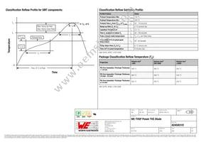 824500101 Datasheet Page 6