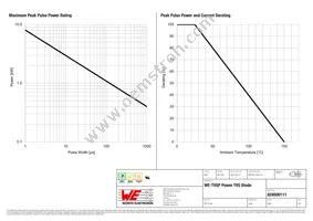 824500111 Datasheet Page 2