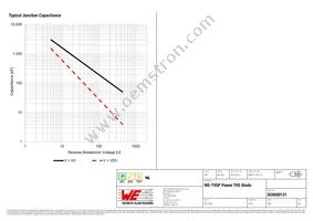 824500131 Datasheet Page 4