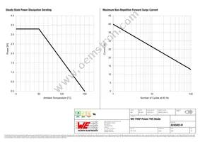 824500141 Datasheet Page 3