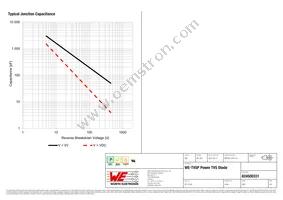 824500331 Datasheet Page 4