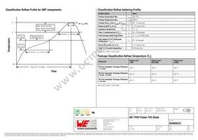 824500331 Datasheet Page 6