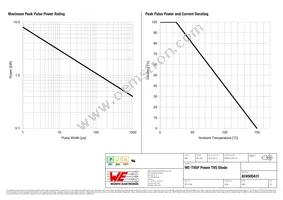 824500431 Datasheet Page 2