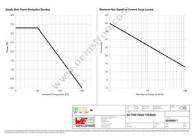 824500511 Datasheet Page 3