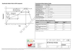 824500581 Datasheet Page 6