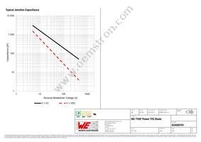 824500781 Datasheet Page 4