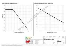 824500901 Datasheet Page 3