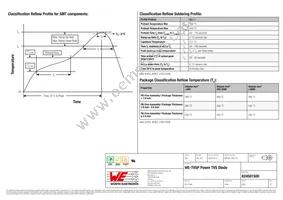 824501500 Datasheet Page 5