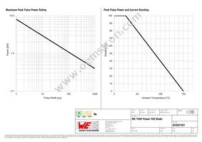 824501581 Datasheet Page 2