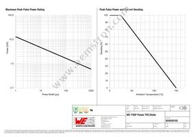 824520102 Datasheet Page 2