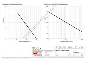 824520401 Datasheet Page 3