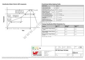 824521101 Datasheet Page 5