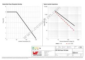 824521121 Datasheet Page 3