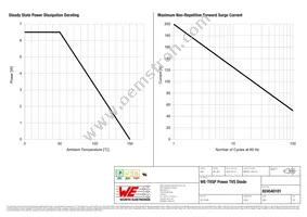 824540101 Datasheet Page 3